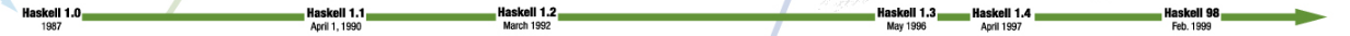 Timeline - Haskell